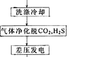 選礦廠破碎系統(tǒng)帶式輸送機(jī)轉(zhuǎn)運(yùn)站