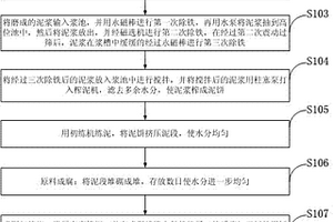 用于礦廠的高效單輥破碎機(jī)