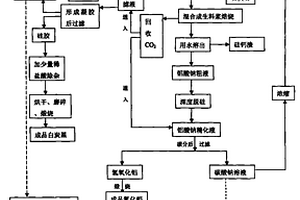 礦山初破破碎機(jī)料斗環(huán)形耐磨中間襯板