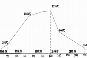 礦山巖石快速分化碎裂方法