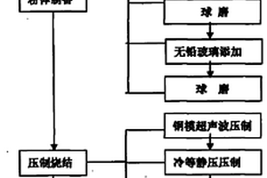 防溢出礦石破碎裝置