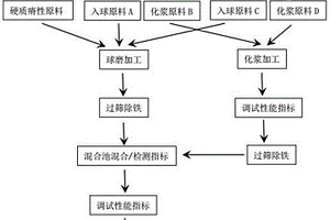 磁鐵礦破碎裝置