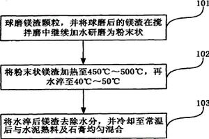 礦巖開采用破碎錘