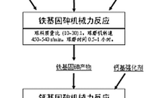 防止襯板脫落的礦石破碎裝置