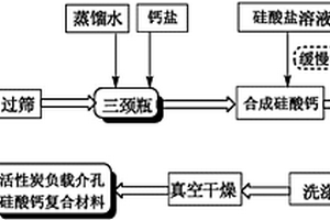 礦石粉碎用除雜裝置