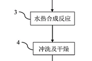 使用機器學習算法預測碎屑巖礦物組分的方法