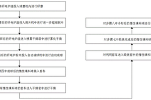 新型煤礦開(kāi)采用便于清洗的粉碎設(shè)備