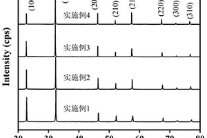 礦機(jī)的動錐體破碎機(jī)構(gòu)