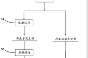 礦石粉碎機的傳輸裝置