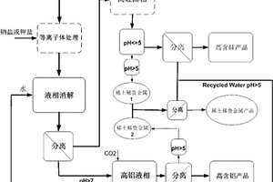 煤礦破碎機皮帶輪拔脫裝置