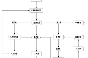 具有保護機構的反擊式礦山破碎機