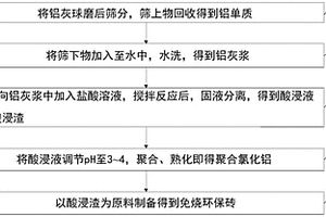 實驗室用礦石磨碎設備