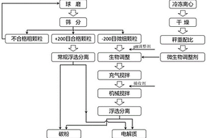 用于礦石破碎機的齒結構