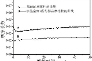 礦山環(huán)錘式破碎機