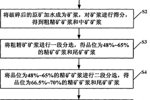 具有降噪裝置的礦石破碎機