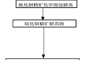 非金屬礦智能粉碎設(shè)備及生產(chǎn)方法