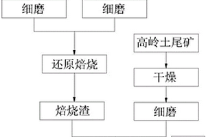 銅精礦原料高效率破碎裝置