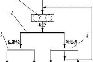 礦山石料高效破碎裝置