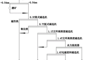 水泥生產(chǎn)用的礦渣粉碎設(shè)備