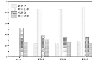 煤礦救生倉(cāng)空氣再生劑抑塵粉碎裝置