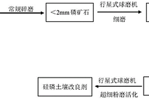 煤礦采掘用破碎機(jī)