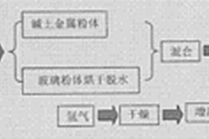 智能化選礦用粉碎設(shè)備