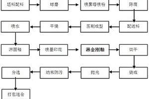 菱鎂礦石用防物料崩出的鄂式破碎機