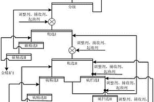 用于螢石礦產(chǎn)生產(chǎn)的碎屑濃縮提取設備