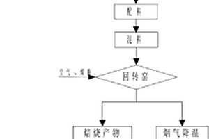 螢石選礦破碎機的上料裝置