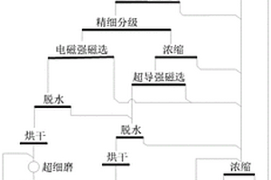 采礦破碎攪拌機(jī)