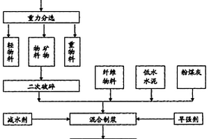 礦山粉碎機用抑塵裝置