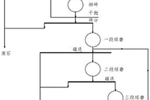 礦山破碎機上架體的鑄造方法