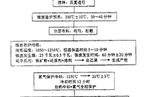 礦石粉碎機(jī)機(jī)械齒頭