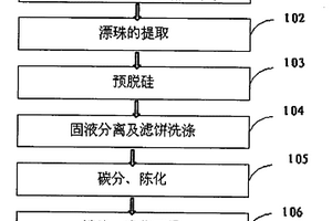 礦場煤炭初碎機