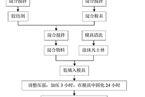 煤礦開采用組合式碎石墜落的安全防護組件