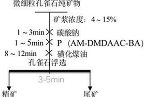 用于粉碎礦石的高壓輥磨機輥面材料及輥面制備方法