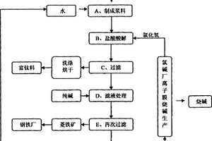 礦業(yè)破碎臺車液壓油專用冷卻系統(tǒng)