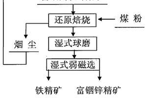 煤礦井下防碎石掉落的安全防護架