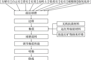 鐵礦破碎磨粉用的高效吸塵裝置