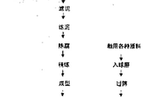 礦用順槽刮板轉(zhuǎn)載機、破碎機上的支撐油缸