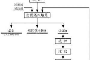 維護方便的礦石破碎機牙板