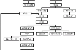 用于礦山圓錐破碎機的上推軸承