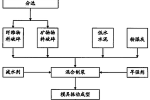 礦石破碎站料倉