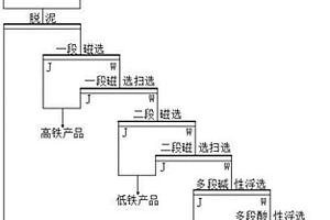 金礦破碎傳輸裝置