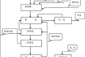 礦石破碎機(jī)的上料裝置