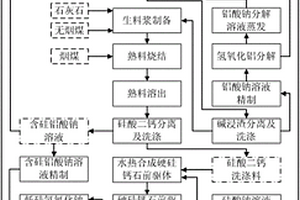 易操控的焊接材料加工用礦石破碎裝置