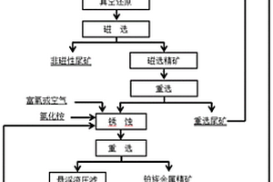 用于礦石粉碎機的連續(xù)上料裝置