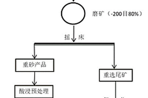 大型礦山破碎機(jī)偏心件加工裝置