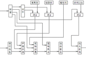 用于礦山破碎的電動(dòng)弧門給料裝置