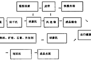 用于礦業(yè)破碎機(jī)的防水涂料的制備方法